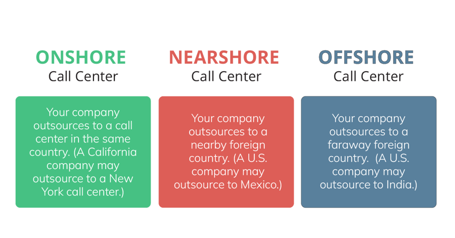 nearshore-vs-offshore-vs-onshore-which-call-center-is-best-for-me